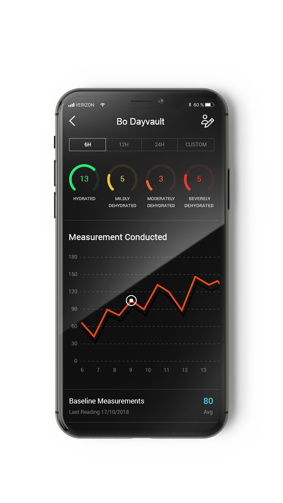 Health and Productivity