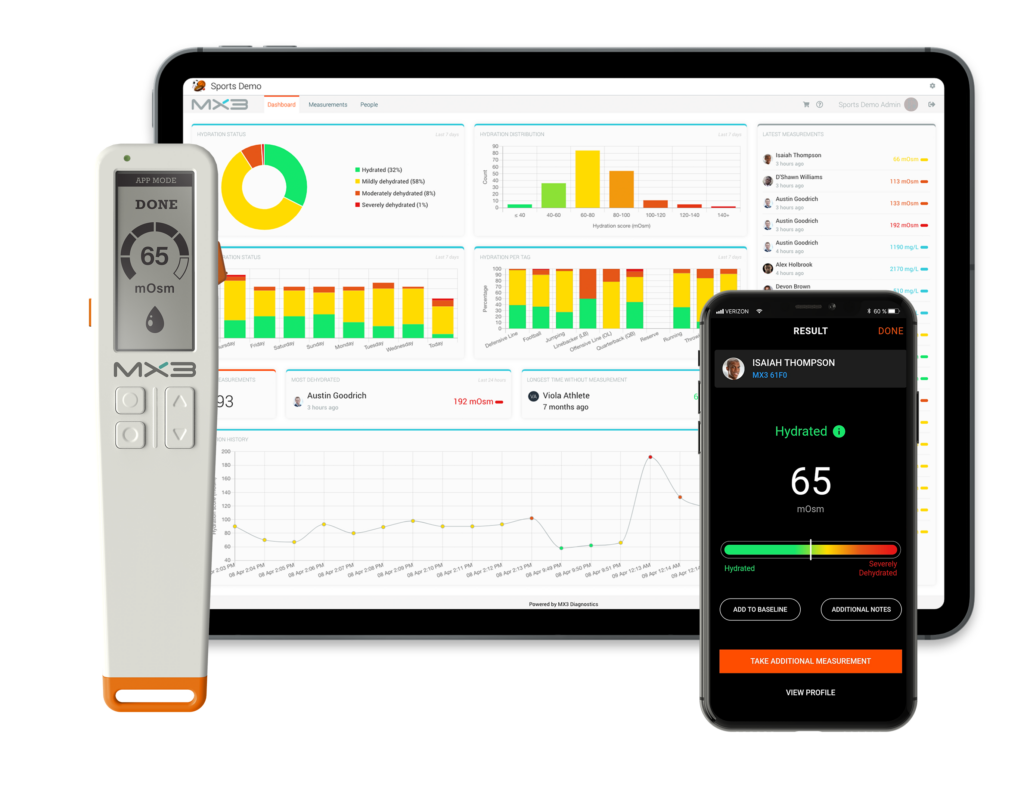 A handheld device, a smartphone displaying data, and a computer screen with colorful graphs and metrics for monitoring.