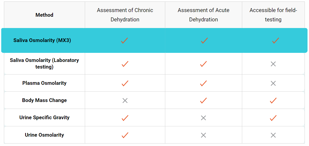 Osmolarity Table