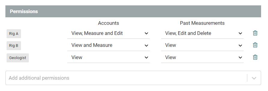 Table displaying accounts with options to measure, edit, and view details for each account listed.