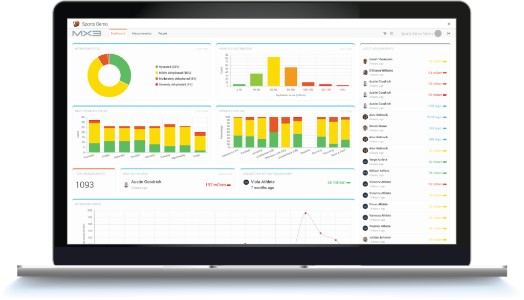 A laptop screen displays a colorful dashboard with various graphs and charts, illustrating data analytics and performance metrics.