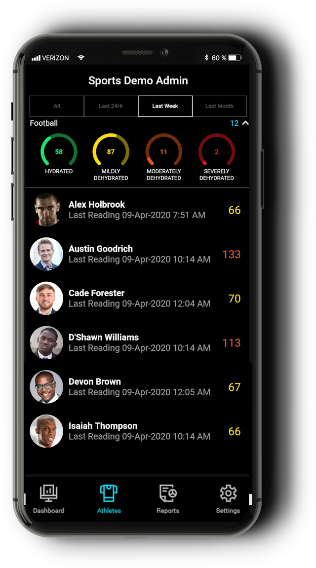 admin1527269842 Screenshot of a mobile app displaying health readings for six individuals, each with their scores and last reading timestamps.